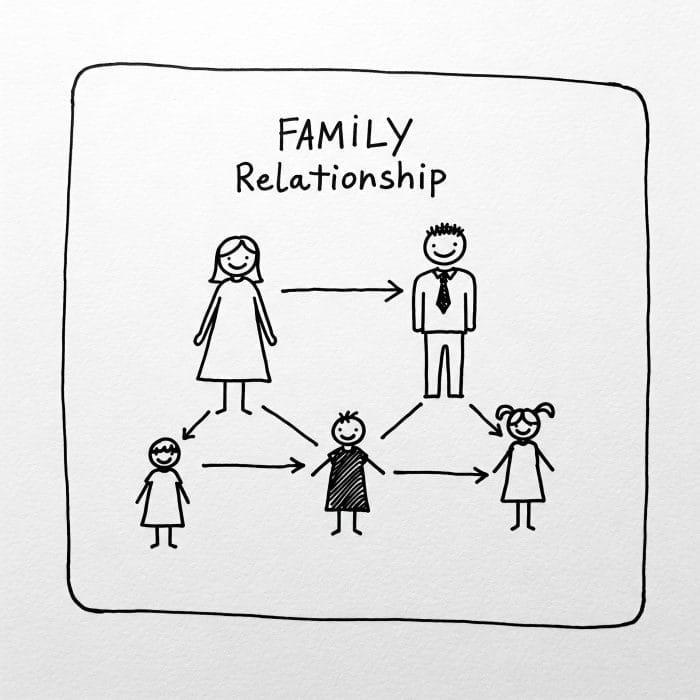 姉弟、兄妹、姉妹、兄弟の関係を示すイラスト