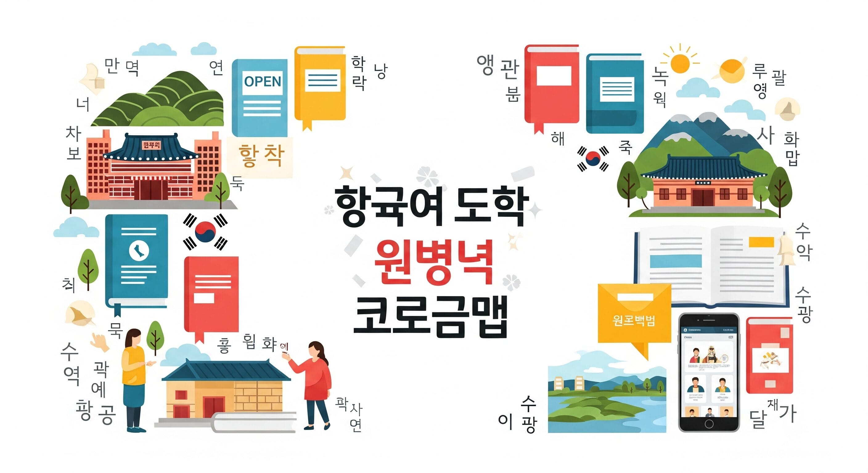 韓国語の学習教材、伝統的な建物、書籍、デジタル機器を紹介し、中央に韓国語のテキストを配置したインフォグラフィック。.